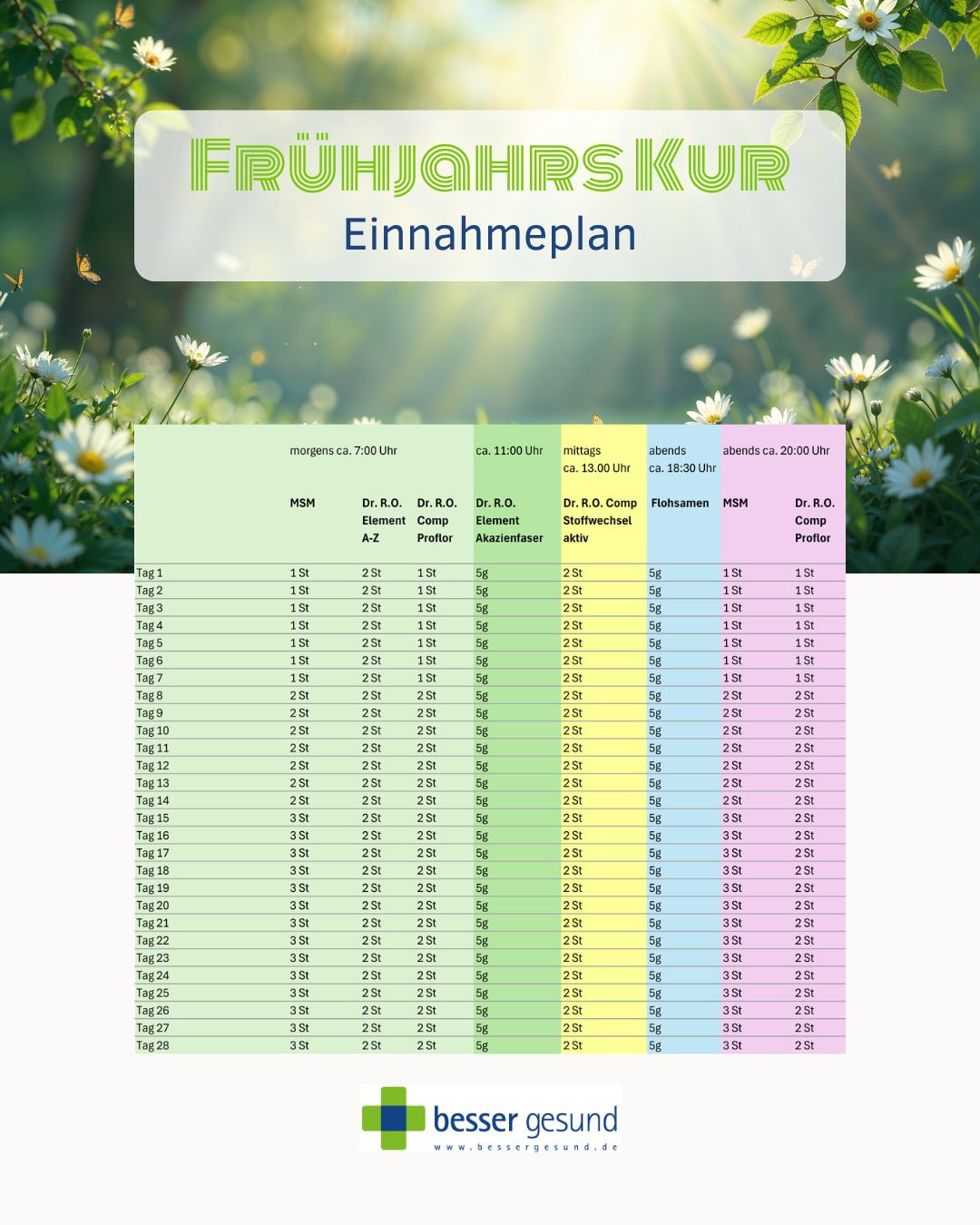 Frühjahrskur (Instagram-Post (45))